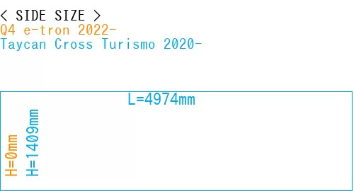 #Q4 e-tron 2022- + Taycan Cross Turismo 2020-